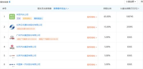 六強聯手 豐田、一汽、廣汽等合資成立聯合燃料電池公司，聚焦軟件開發與技術轉讓