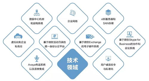 新華三創新集成服務，以數字內容制作服務引領數字化轉型新趨勢
