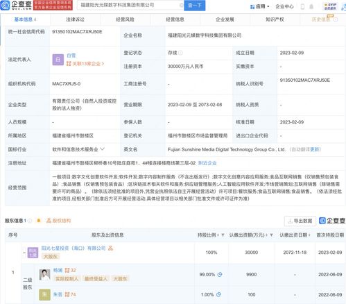 數字內容制作服務 賦能品牌，點亮線上世界